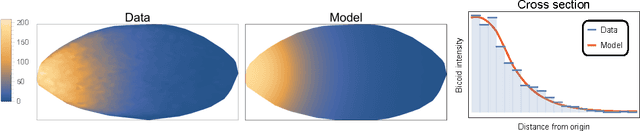 Figure 4 for Cox process representation and inference for stochastic reaction-diffusion processes
