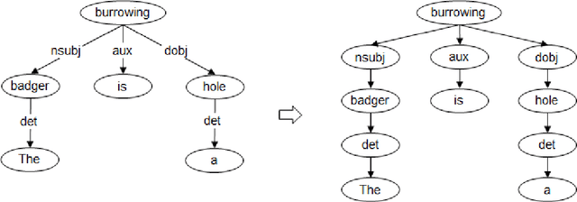 Figure 3 for XTE: Explainable Text Entailment