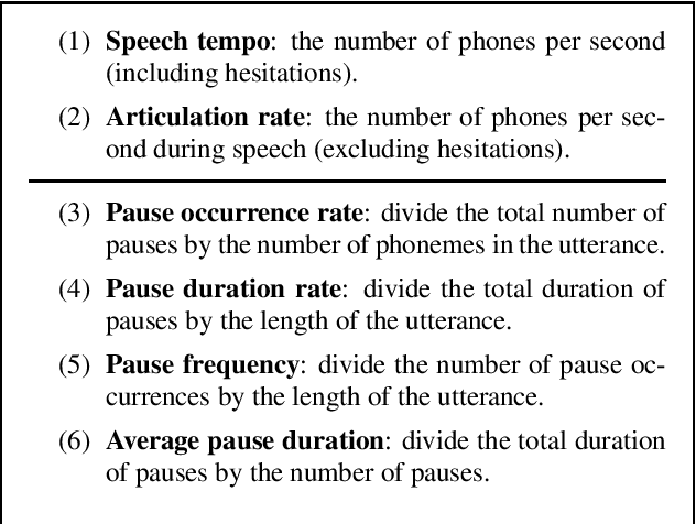 Figure 1 for Applying Speech Tempo-Derived Features, BoAW and Fisher Vectors to Detect Elderly Emotion and Speech in Surgical Masks