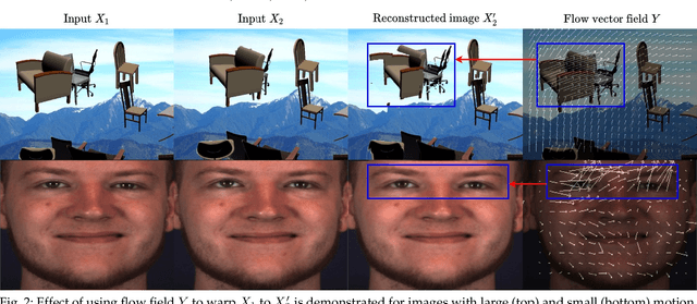 Figure 3 for Self-Supervised Approach for Facial Movement Based Optical Flow