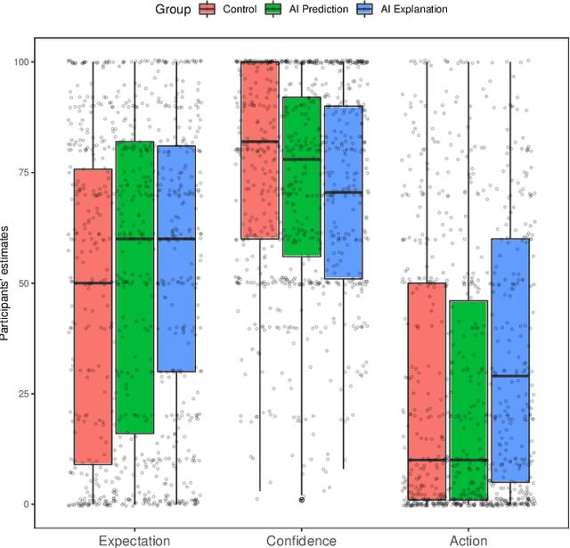 Figure 1 for Can counterfactual explanations of AI systems' predictions skew lay users' causal intuitions about the world? If so, can we correct for that?