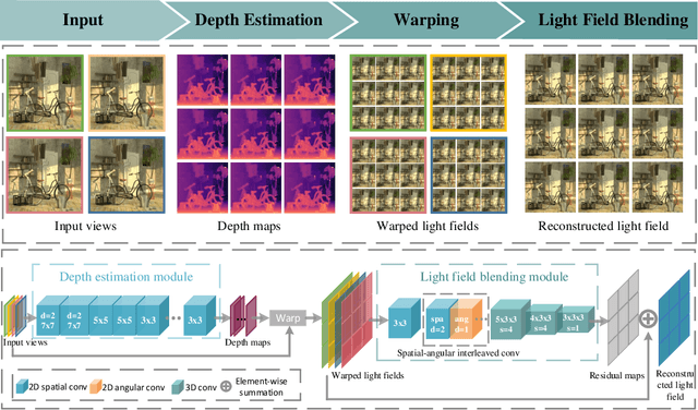 Figure 3 for Learning Light Field Angular Super-Resolution via a Geometry-Aware Network