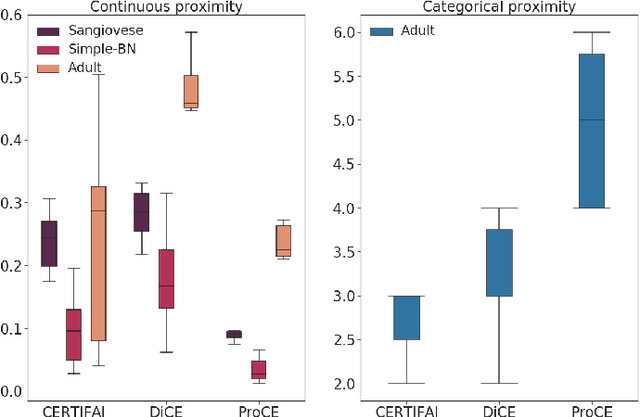 Figure 2 for Prototype-based Counterfactual Explanation for Causal Classification