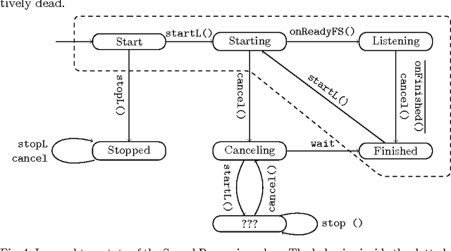 Figure 4 for DroidStar: Callback Typestates for Android Classes