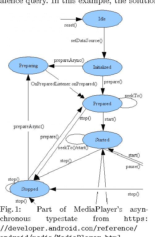 Figure 1 for DroidStar: Callback Typestates for Android Classes