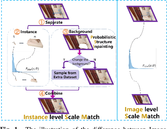Figure 1 for SM+: Refined Scale Match for Tiny Person Detection