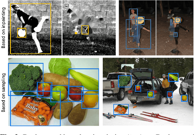 Figure 3 for SM+: Refined Scale Match for Tiny Person Detection