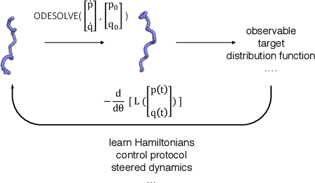 Figure 1 for Differentiable Molecular Simulations for Control and Learning