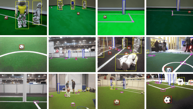 Figure 3 for ROBO: Robust, Fully Neural Object Detection for Robot Soccer