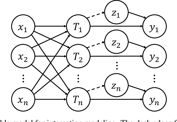 Figure 1 for Exploring Social Posterior Collapse in Variational Autoencoder for Interaction Modeling