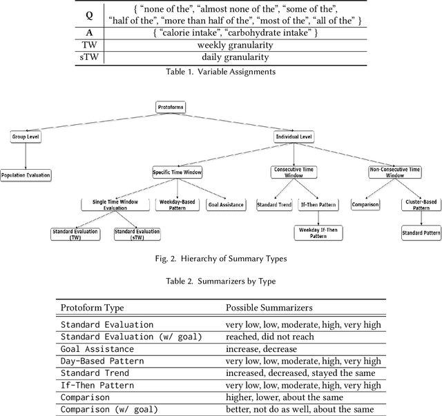 Figure 2 for A Framework for Generating Explanations from Temporal Personal Health Data