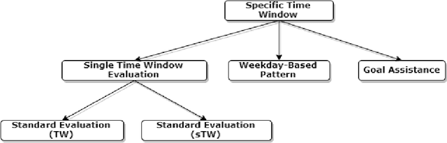 Figure 4 for A Framework for Generating Explanations from Temporal Personal Health Data