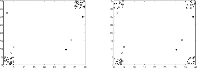 Figure 2 for Emotional Metaheuristics For in-situ Foraging Using Sensor Constrained Robot Swarms