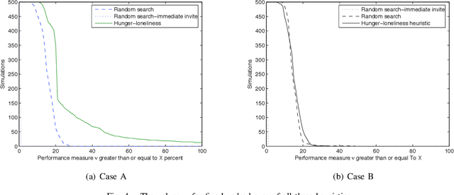 Figure 4 for Emotional Metaheuristics For in-situ Foraging Using Sensor Constrained Robot Swarms