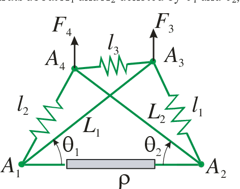 Figure 1 for Kinetostatic Analysis and Solution Classification of a Planar Tensegrity Mechanism