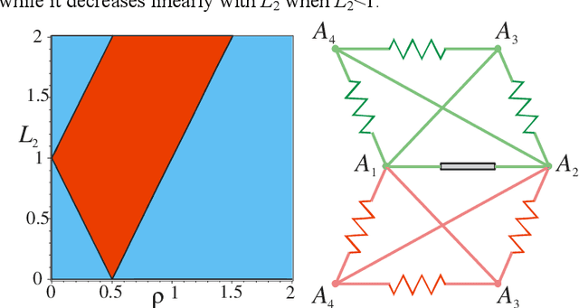 Figure 2 for Kinetostatic Analysis and Solution Classification of a Planar Tensegrity Mechanism