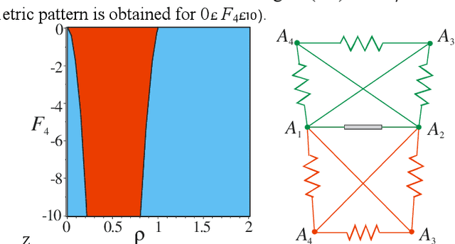 Figure 3 for Kinetostatic Analysis and Solution Classification of a Planar Tensegrity Mechanism