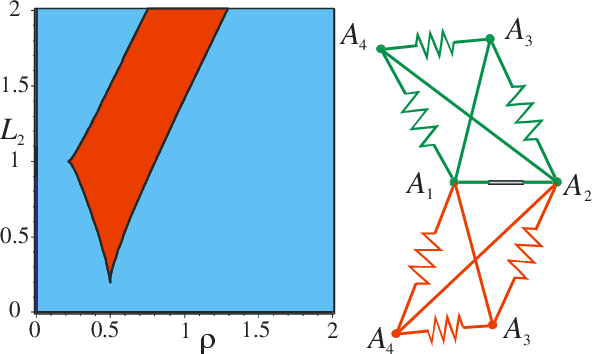 Figure 4 for Kinetostatic Analysis and Solution Classification of a Planar Tensegrity Mechanism