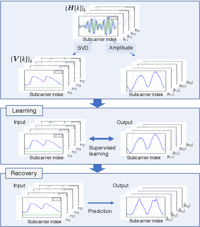 Figure 2 for Frame-Capture-Based CSI Recomposition Pertaining to Firmware-Agnostic WiFi Sensing