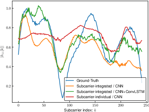 Figure 4 for Frame-Capture-Based CSI Recomposition Pertaining to Firmware-Agnostic WiFi Sensing