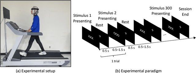 Figure 1 for Reconstructing ERP Signals Using Generative Adversarial Networks for Mobile Brain-Machine Interface