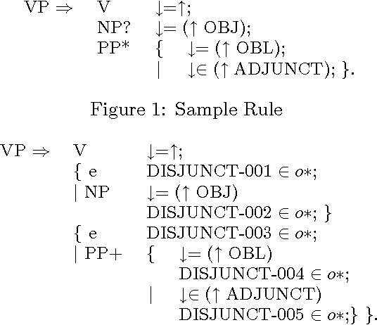 Figure 1 for The Use of Instrumentation in Grammar Engineering