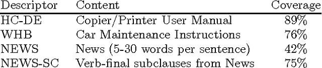 Figure 3 for The Use of Instrumentation in Grammar Engineering