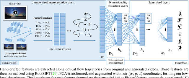 Figure 1 for Sympathy for the Details: Dense Trajectories and Hybrid Classification Architectures for Action Recognition