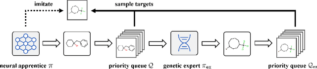Figure 1 for Guiding Deep Molecular Optimization with Genetic Exploration