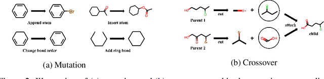 Figure 2 for Guiding Deep Molecular Optimization with Genetic Exploration