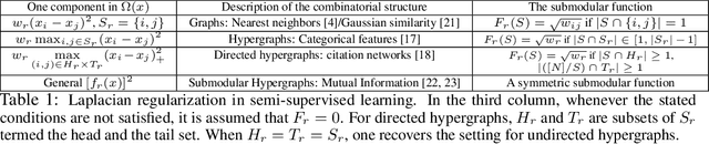 Figure 1 for Quadratic Decomposable Submodular Function Minimization