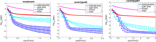 Figure 3 for Quadratic Decomposable Submodular Function Minimization