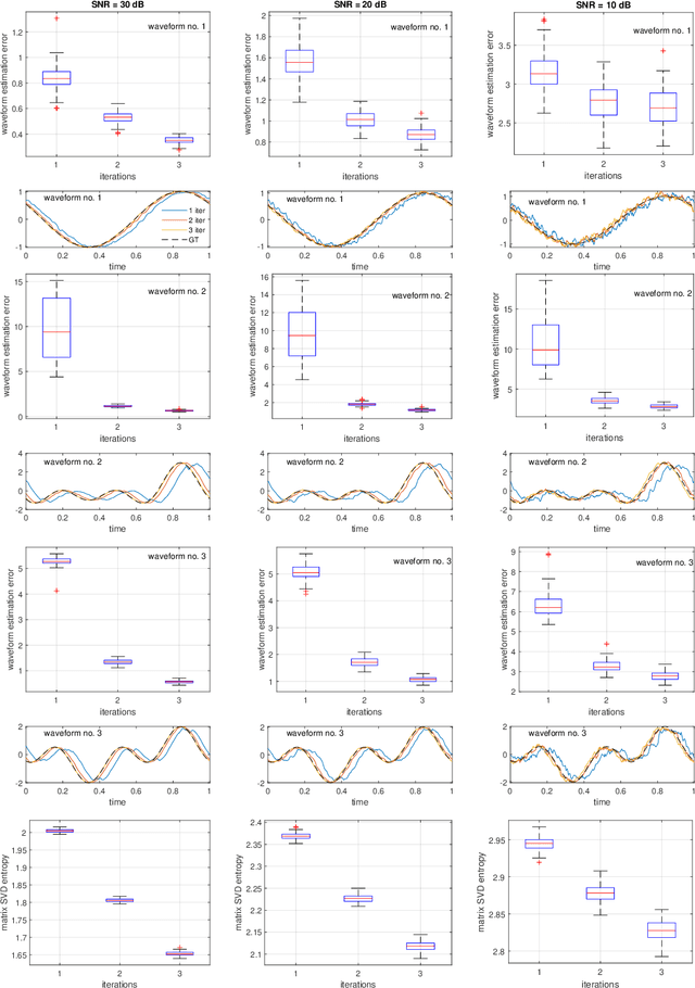 Figure 3 for An iterative warping and clustering algorithm to estimate multiple wave-shape functions from a nonstationary oscillatory signal