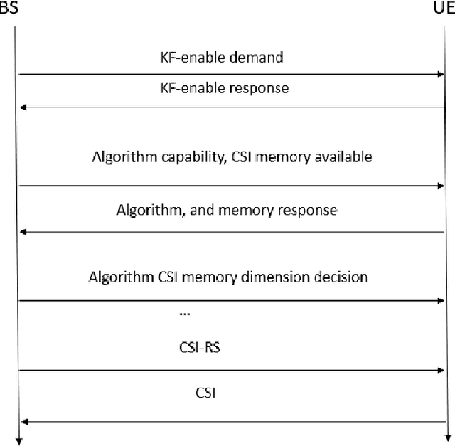 Figure 2 for A Novel Algorithm to Report CSI in MIMO-Based Wireless Networks
