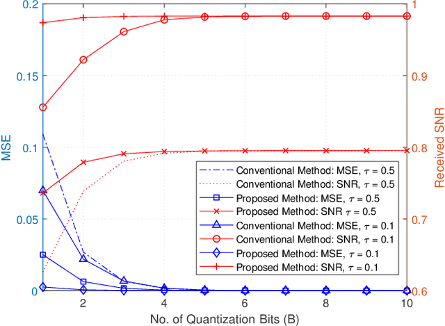 Figure 3 for A Novel Algorithm to Report CSI in MIMO-Based Wireless Networks