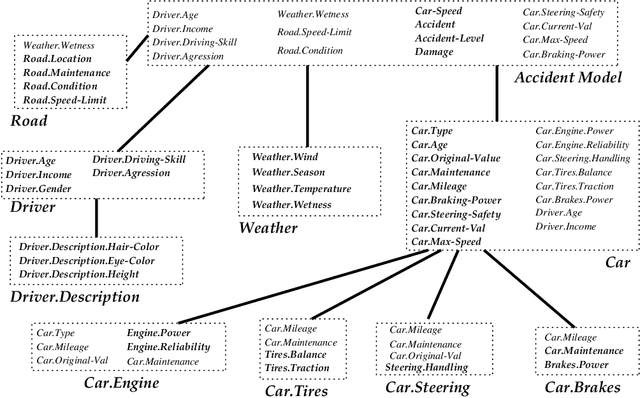 Figure 2 for Object-Oriented Bayesian Networks