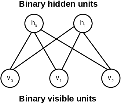 Figure 1 for Lifelong Neural Topic Learning in Contextualized Autoregressive Topic Models of Language via Informative Transfers