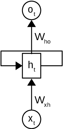 Figure 2 for Lifelong Neural Topic Learning in Contextualized Autoregressive Topic Models of Language via Informative Transfers