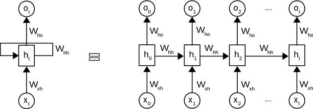 Figure 3 for Lifelong Neural Topic Learning in Contextualized Autoregressive Topic Models of Language via Informative Transfers