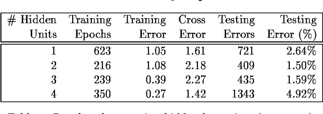 Figure 4 for SATZ - An Adaptive Sentence Segmentation System