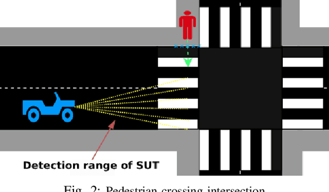 Figure 2 for Critical concrete scenario generation using scenario-based falsification