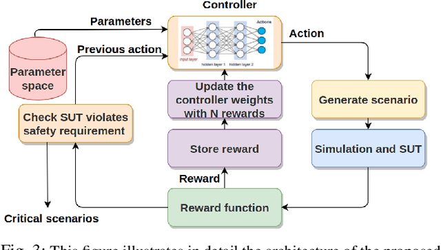 Figure 3 for Critical concrete scenario generation using scenario-based falsification