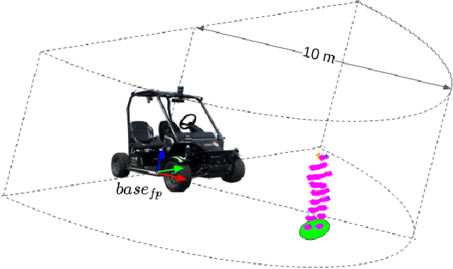 Figure 4 for Critical concrete scenario generation using scenario-based falsification