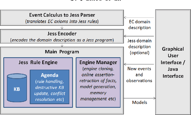 Figure 2 for An Event Calculus Production Rule System for Reasoning in Dynamic and Uncertain Domains