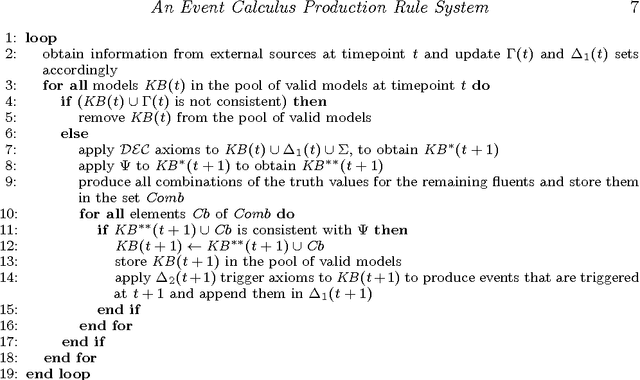 Figure 3 for An Event Calculus Production Rule System for Reasoning in Dynamic and Uncertain Domains