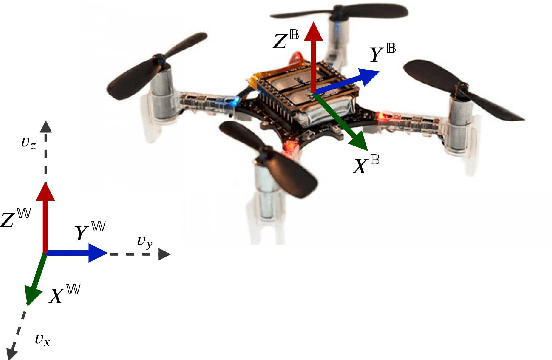 Figure 1 for Collision avoidance for multiple MAVs using fast centralized NMPC