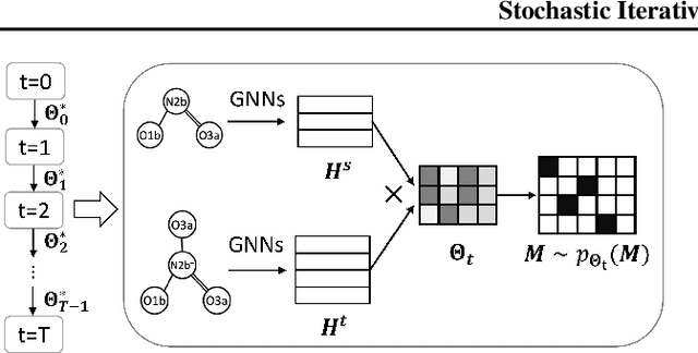 Figure 1 for Stochastic Iterative Graph Matching