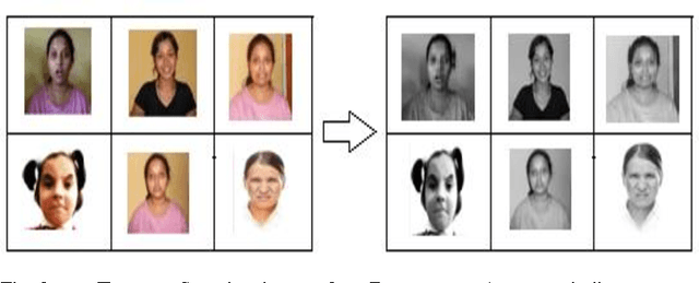 Figure 2 for Recognition of Facial Expression Using Eigenvector Based Distributed Features and Euclidean Distance Based Decision Making Technique