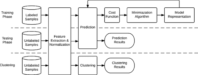 Figure 1 for Summoning Demons: The Pursuit of Exploitable Bugs in Machine Learning