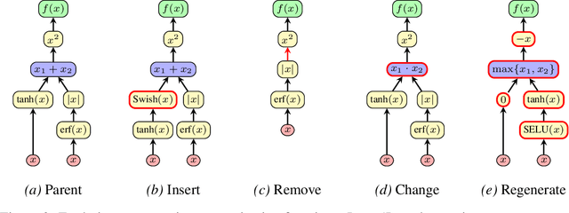 Figure 3 for Discovering Parametric Activation Functions